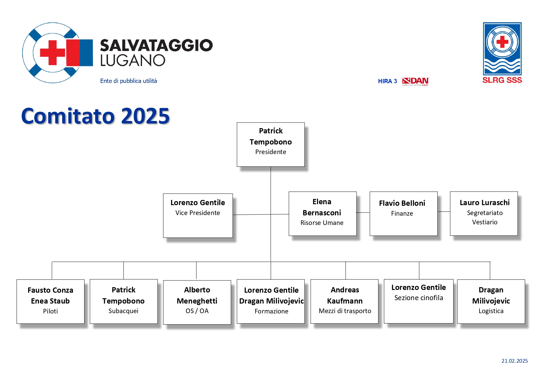 Organigramma SSS Lugano 2025